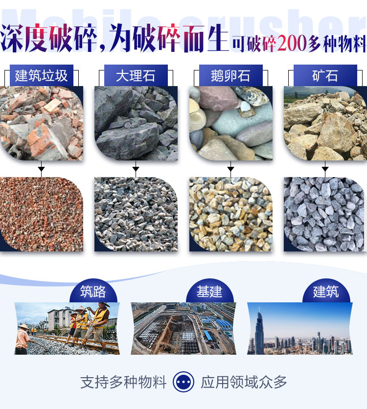 面對各種石料各種需求，建筑石子破碎機(jī)配置不同