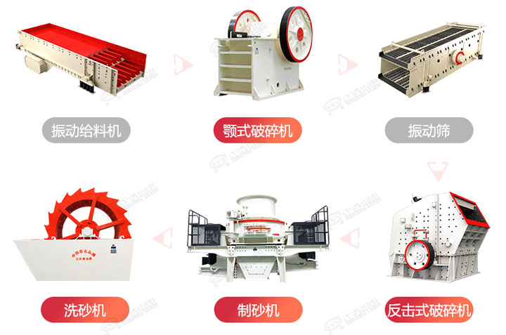 制砂生產(chǎn)流程圖，廠家可在線設(shè)計搭配生產(chǎn)線