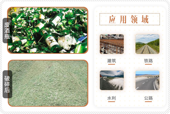 啤酒瓶破碎前后對比，成品可應(yīng)用多個(gè)領(lǐng)域